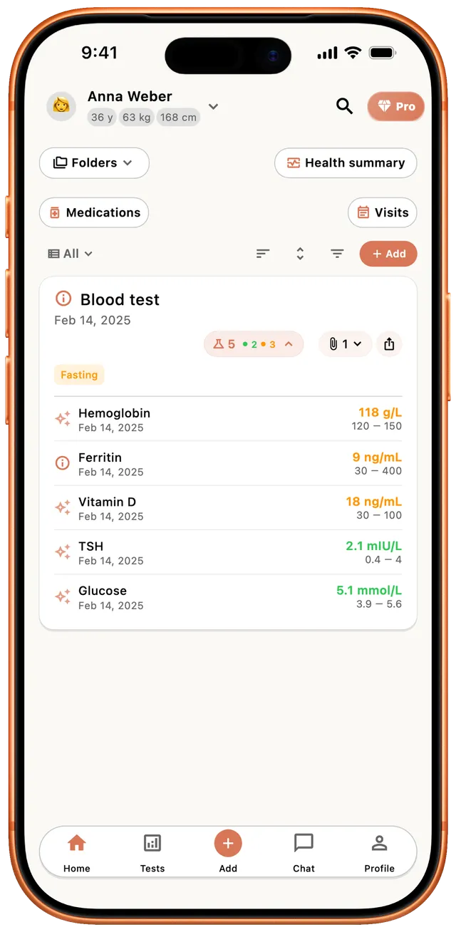 MedKeepy with a blood test read from a photo, each value with its reference range